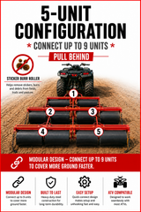 Pull Behind Bigfoot Edition - Industrial Model